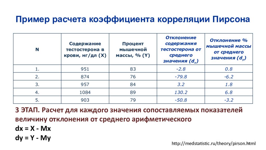 Калькулятор коэффициентов. Корреляция пример расчета. Расчет корреляционных зависимостей таблица. Коэффициент корреляции пример расчета. Таблица вычисления корреляции.