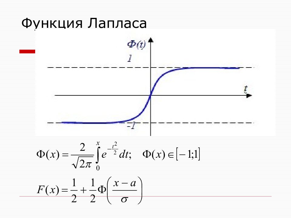 Значения функции лапласа. Нормированная функция Лапласа формула. График нормированной функции Лапласа. Функция Лапласа для случайной величины. Приведенная функция Лапласа.