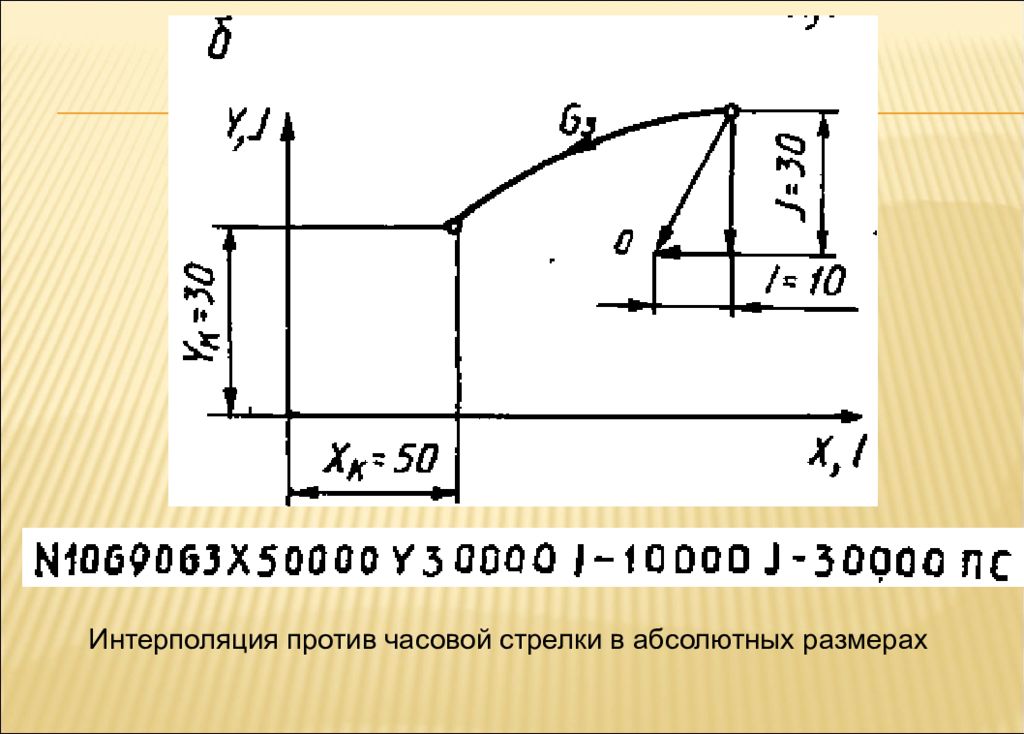 Абсолютный размер. Интерполяция координат. Абсолютный размер это в ЧПУ. Интерполяция по часовой. Поворот изображения интерполяция.