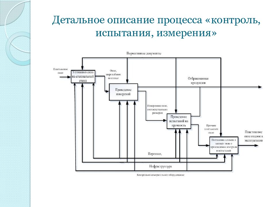 Процесс контроля детали