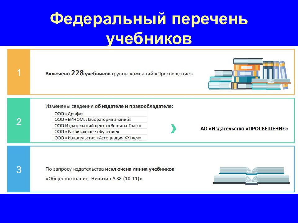 Федеральный перечень наука. Федеральный перечень учебников 2022. Федеральный перечень учебников по обществознанию. Концепция преподавания географии презентация. ФПУ Обществознание 2023.