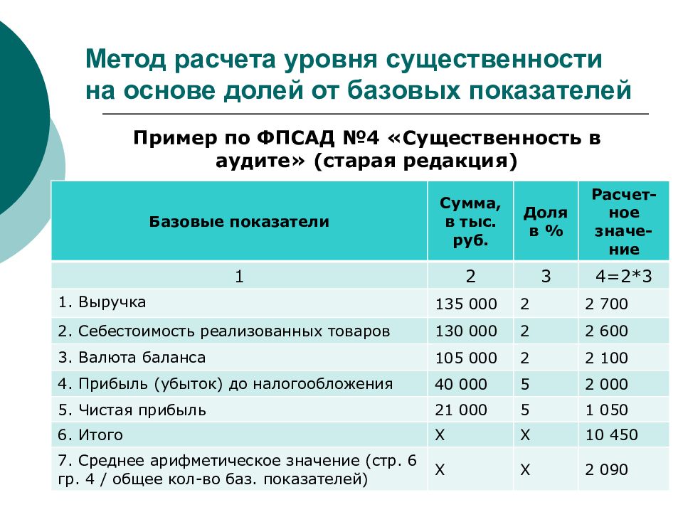 Методика расчета показателей национальных проектов