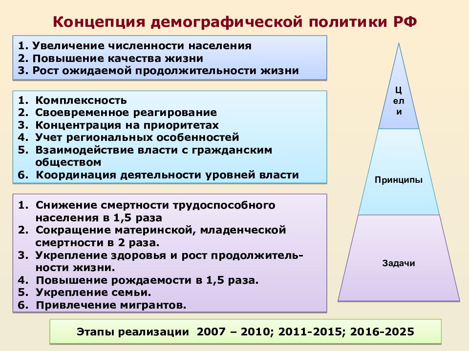 Рост численности народонаселения презентация