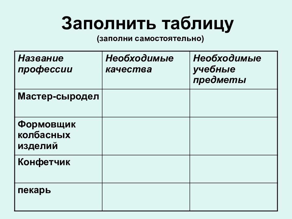 Качества мастера. Мастер Сыродел необходимые качества и учебные предметы. Портной необходимые качества и учебные предметы таблица. Портной необходимые качества и учебные предметы. Мастер Сыродел необходимые качества.