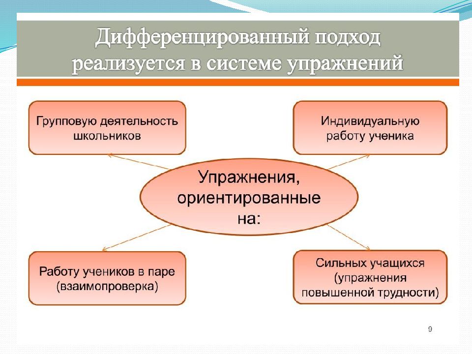 Допустима ли дифференциация учебных проектов на коллективные групповые и индивидуальные