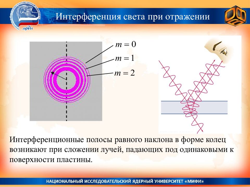 Кому принадлежит открытие интерференции света. Интерференционные полосы равного наклона. Интерференционная картина полос равного наклона. Интерференционные кольца. Интерференция.