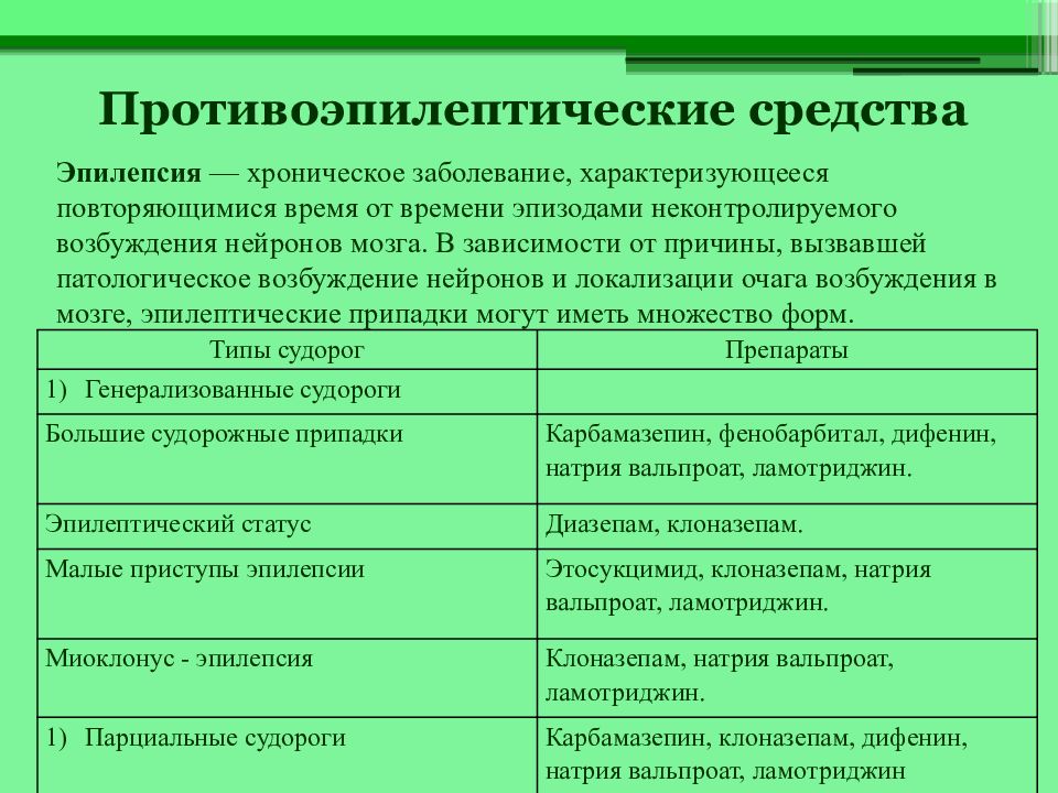 Механизм противоэпилептического действия. Противосудорожные препараты классификация. Противоэпилептические средства классификация препаратов. Противосудорожные препараты классификация фармакология. Противо эпелептические препараты.