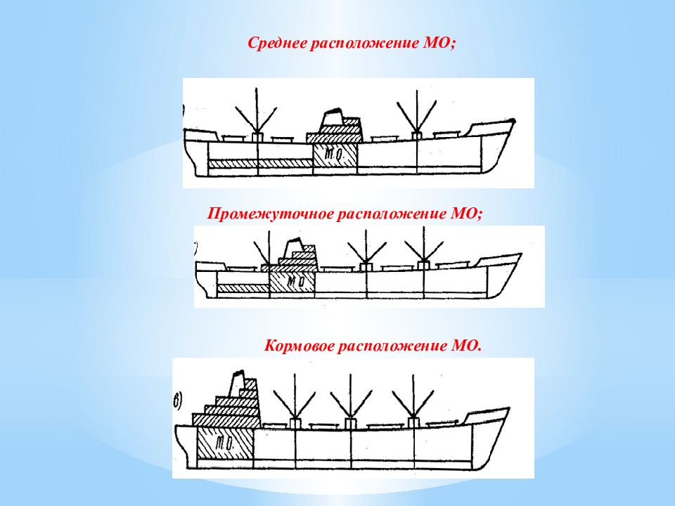 Качество судна. Эксплуатационные качества судна. Мореходность судна это. Мореходные качества судна. Классификация мореходных качеств судна.