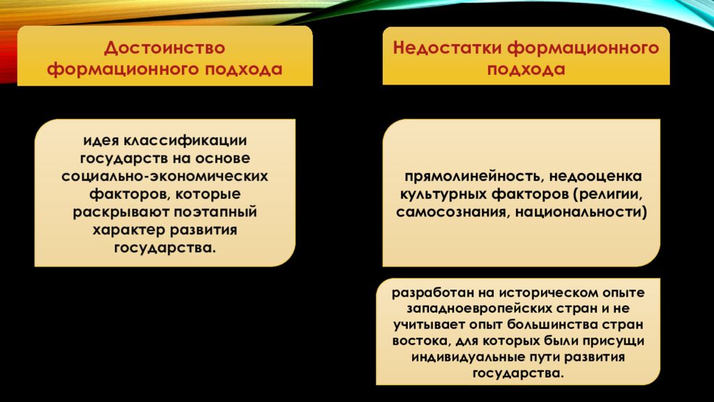 Достоинства и недостатки подходов. Достоинства формационной типологии. Достоинства формационного подхода к типологии государства. Достоинства и недостатки формационного подхода. Преимущества формационного подхода.