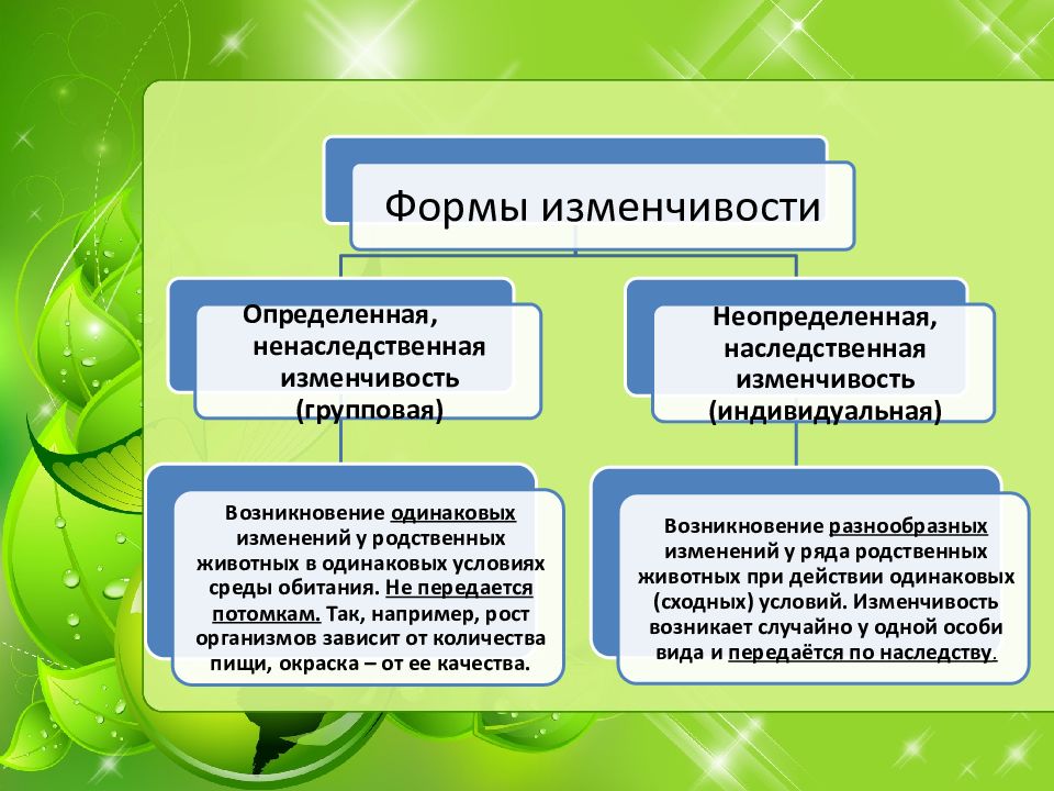 Дарвин о причинах эволюции животного мира 7 класс презентация