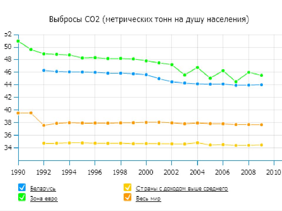 Презентация инвестиционный потенциал беларуси