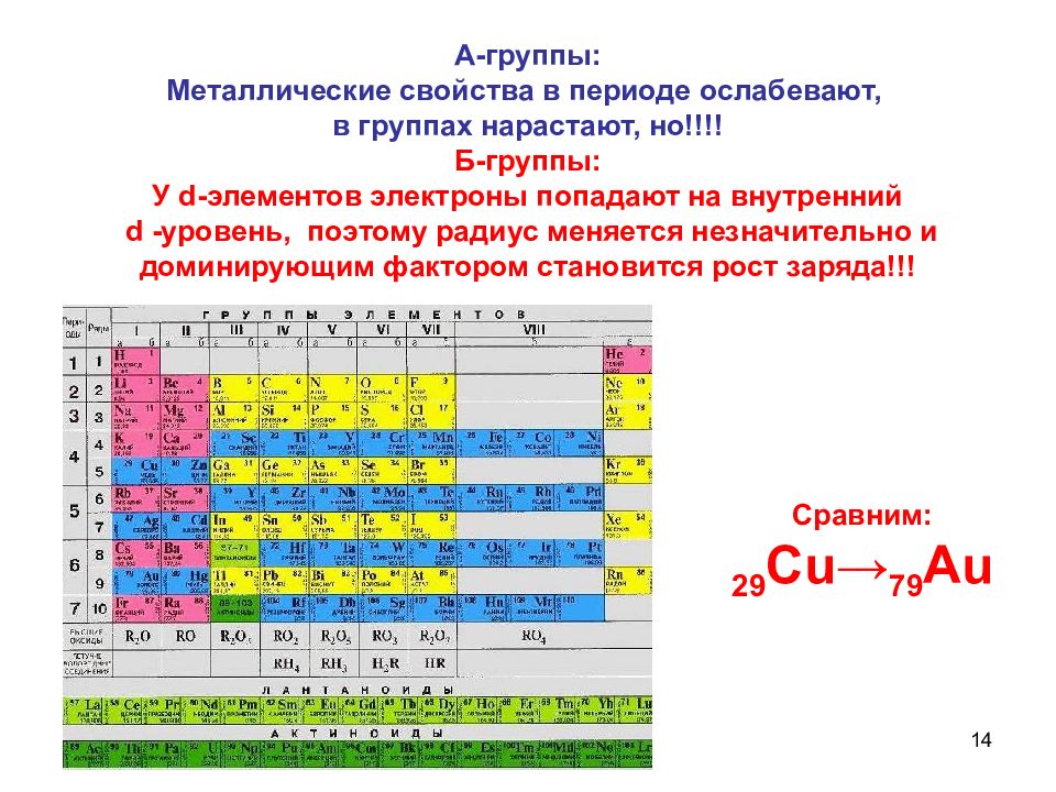 План урока электроотрицательность химических элементов 8 класс