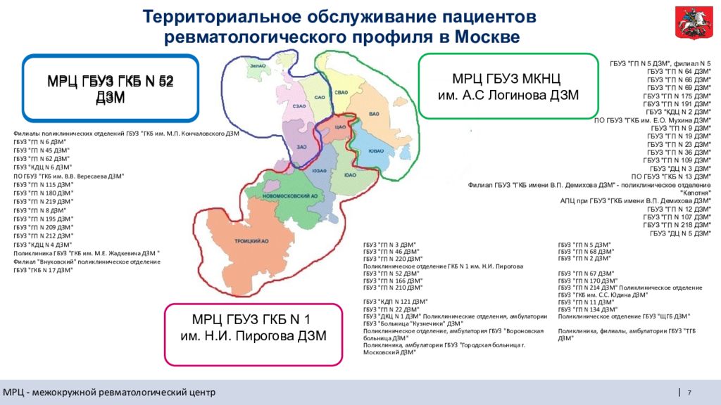 Территориальное обслуживание