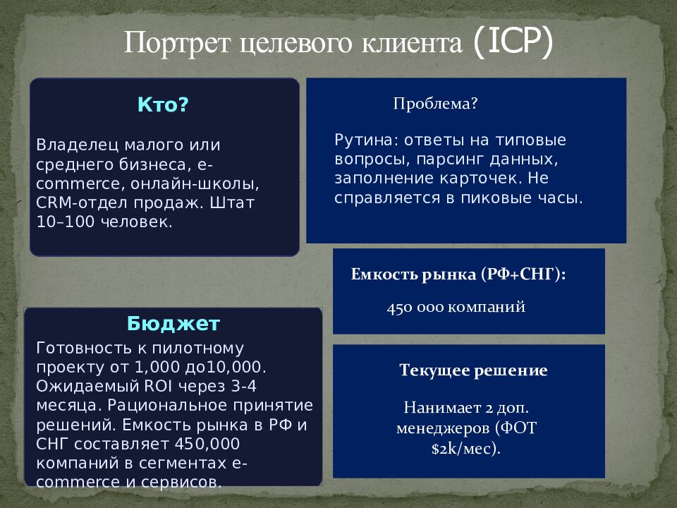 Портрет целевого клиента ( ICP)