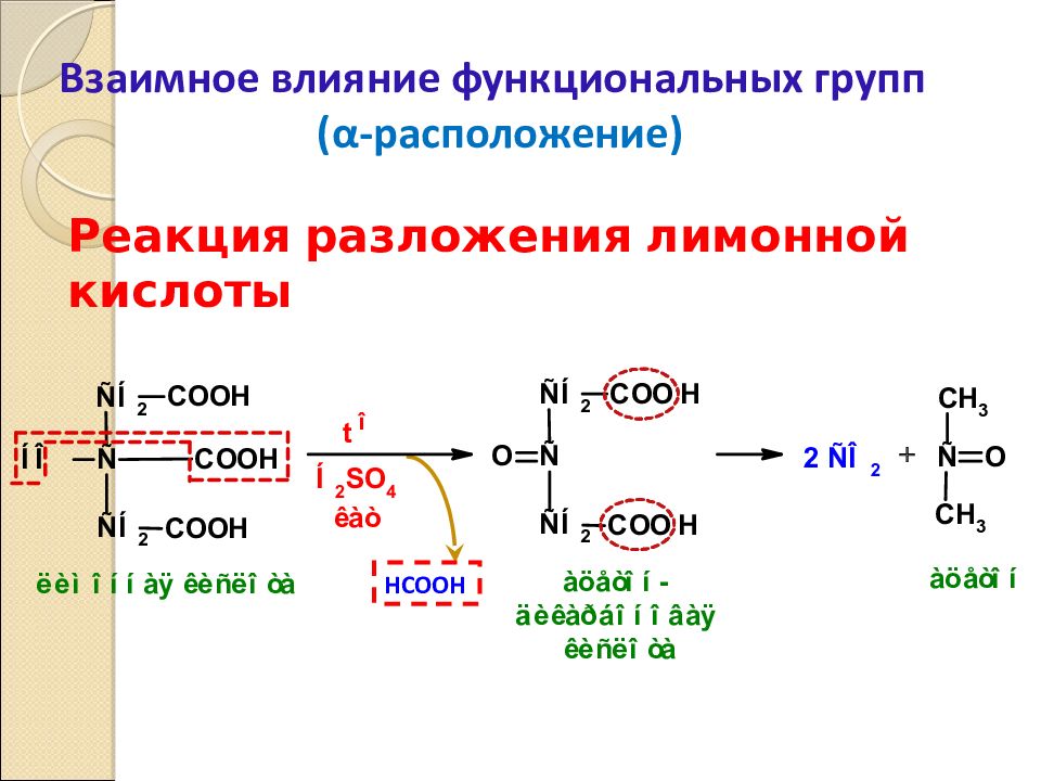 Схема разложения лимонной кислоты при нагревании с концентрированной серной кислотой