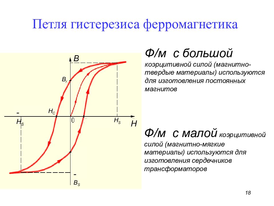 На петле магнитного гистерезиса см рисунок величина коэрцитивной силы соответствует отрезкам