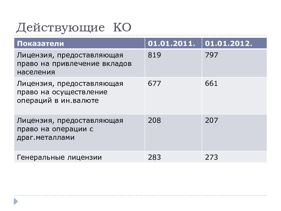 Банки и банковская деятельность презентация