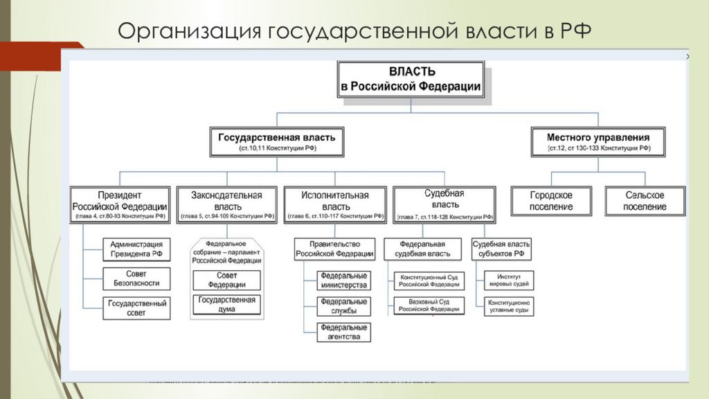 Правительственные учреждения россии