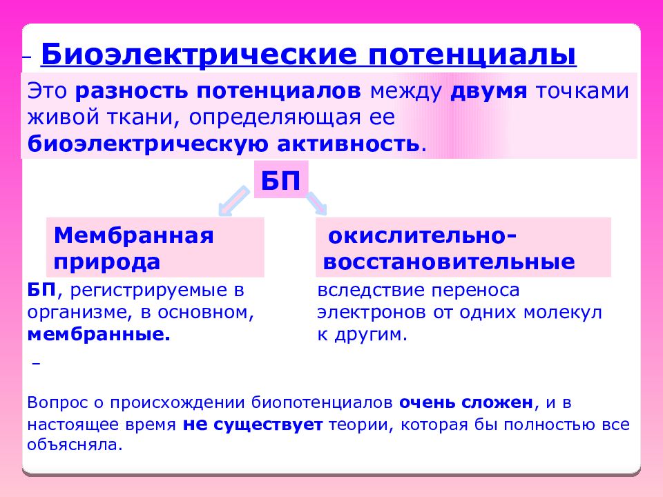 Биоэлектрическая активность. Биоэлектрические потенциалы. Биоэлектрический потенциал клетки. Виды биоэлектрических потенциалов. Теория возникновения биоэлектрических потенциалов.