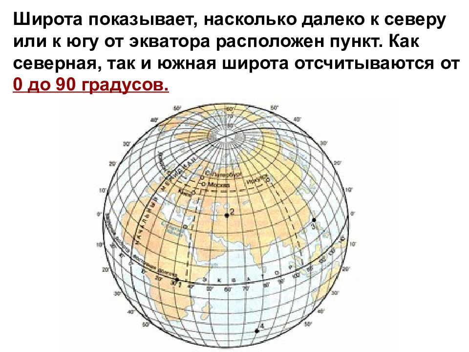 Географическую широту отсчитывают от. Географическая широта отсчитывается. Северная географическая широта. Географическая широта Челябинска.