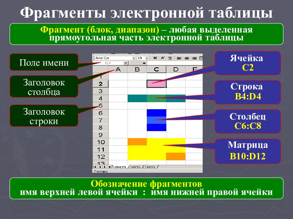 Фото табличный процессор