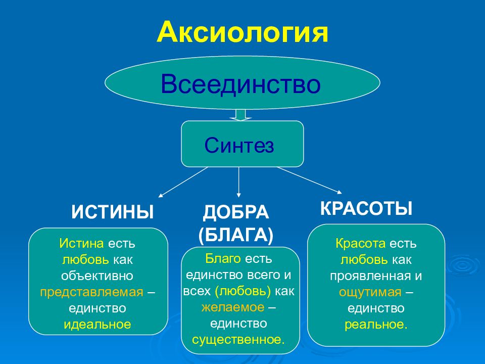 Вечные истины искусства презентация