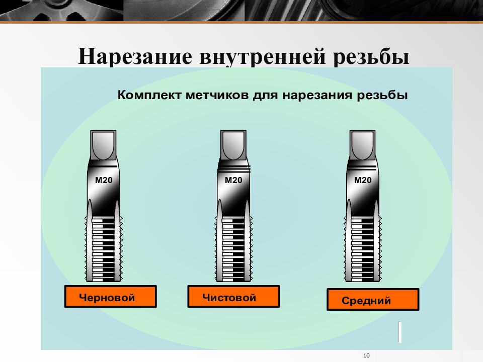 Нарезание резьбы 7 класс технология презентация