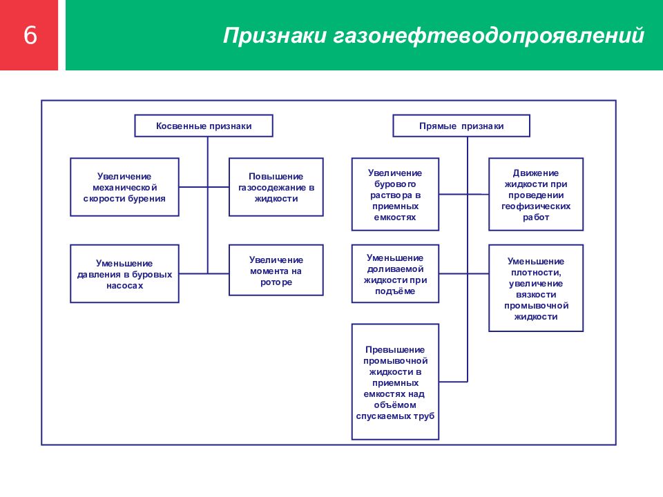 План ликвидации гнвп