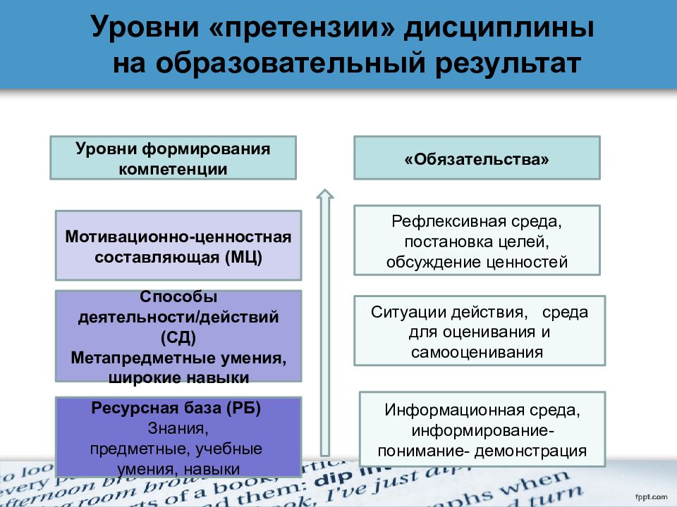 Проект паспорта фонда оценочных средств по дисциплине введение в педагогическую деятельность