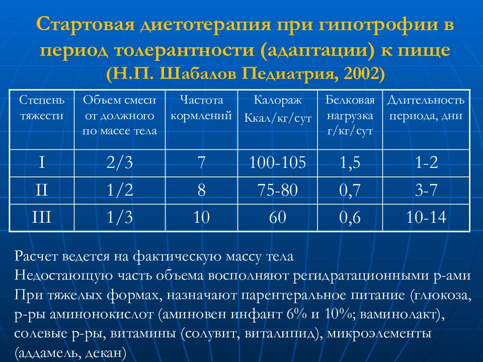 Бэн у детей презентация