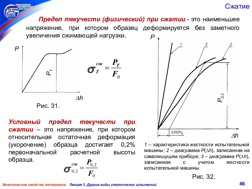 При сжатии неизменного