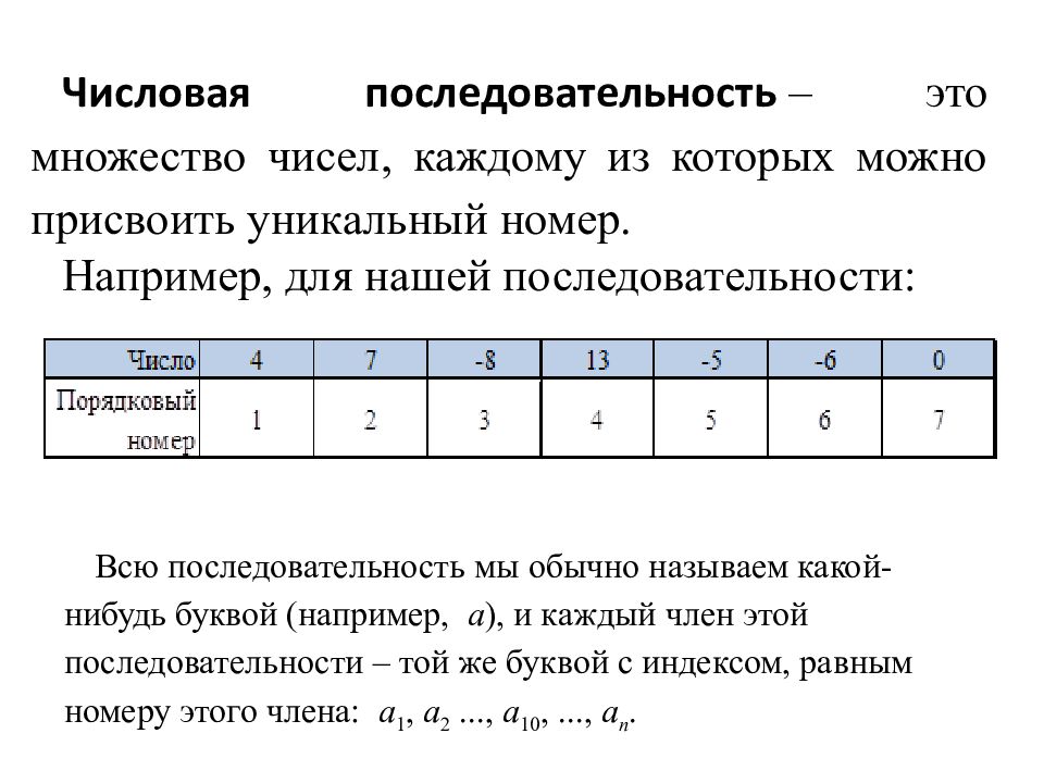 Числовая последовательность c