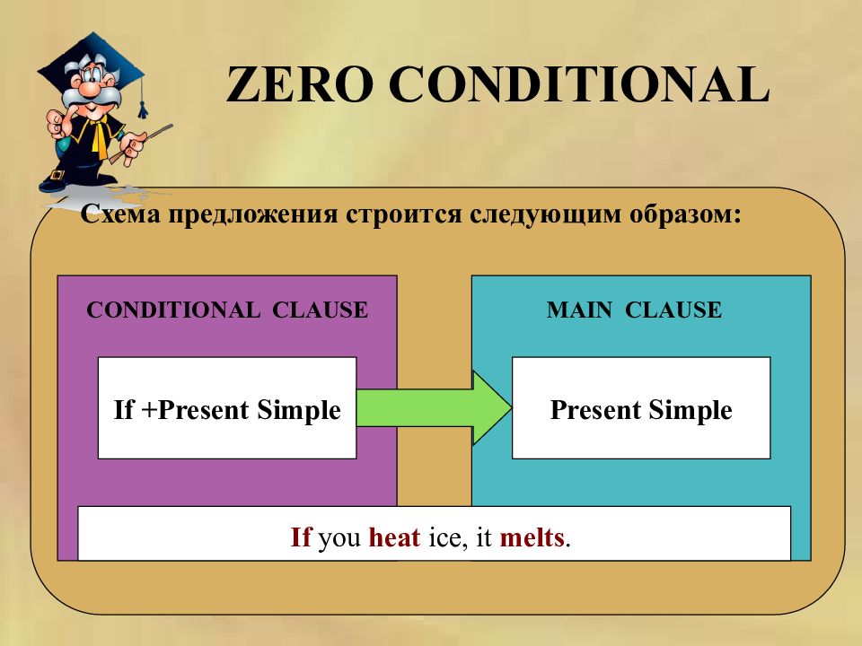 Презентация conditionals 10 класс