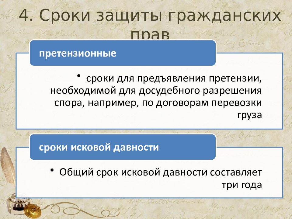 Виды сроков в гражданском праве схема