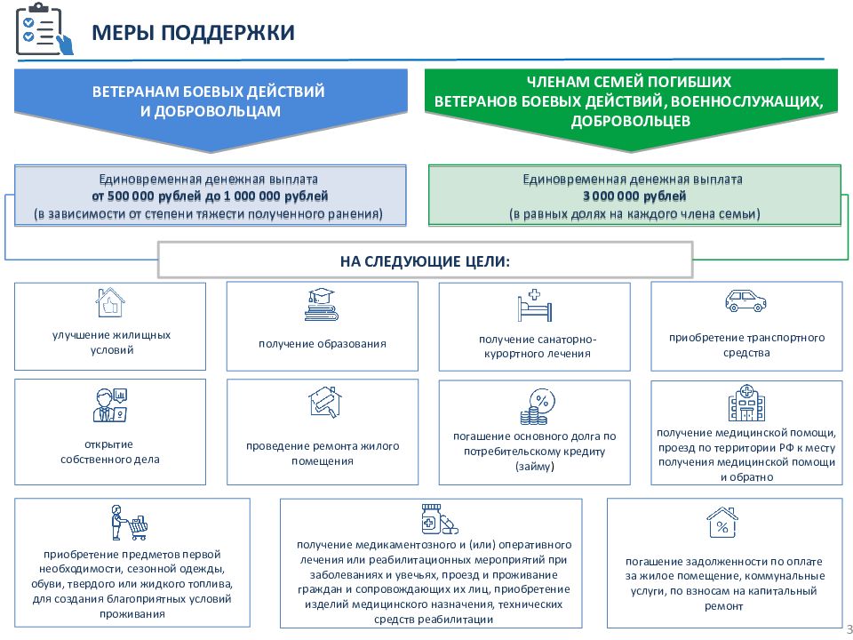 Меры поддержки граждан