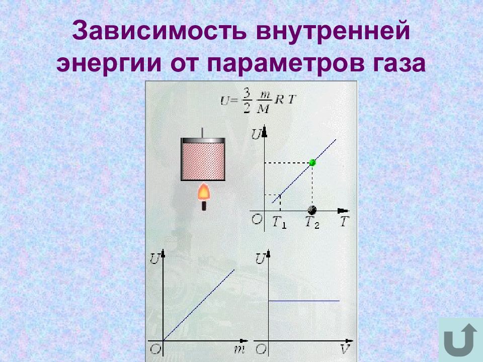 На рисунке приведен график зависимости внутренней энергии u порции идеального газа от температуры