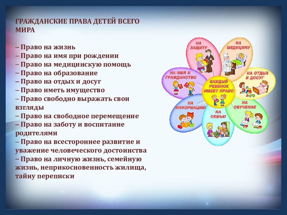 Право на жизнь право на образование. Гражданские права ребенка. Гражданское право для детей. Я В мире прав и обязанностей. Права ребенка право на жизнь.