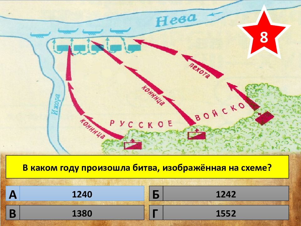 Нашествие персидских войск таблица