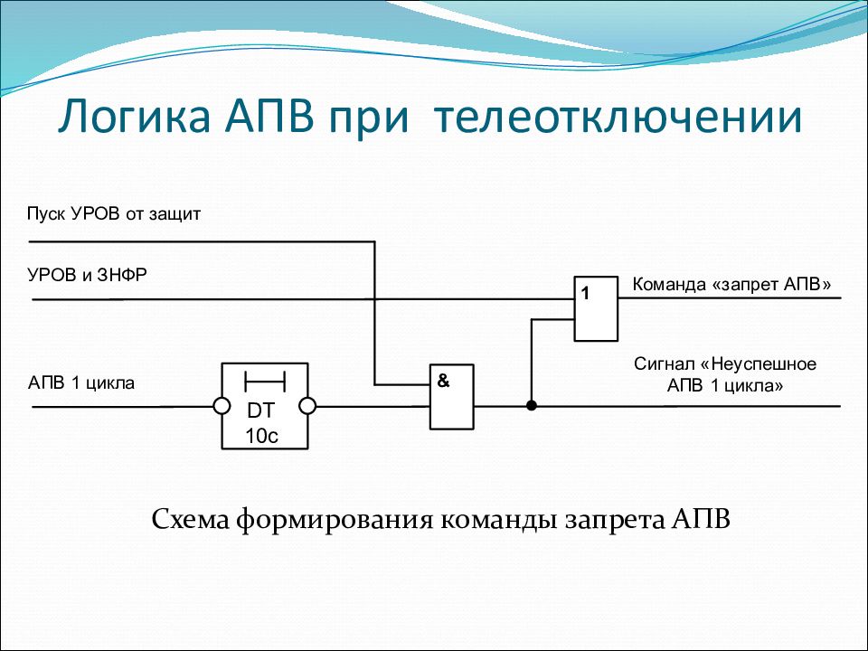 Апв на схеме