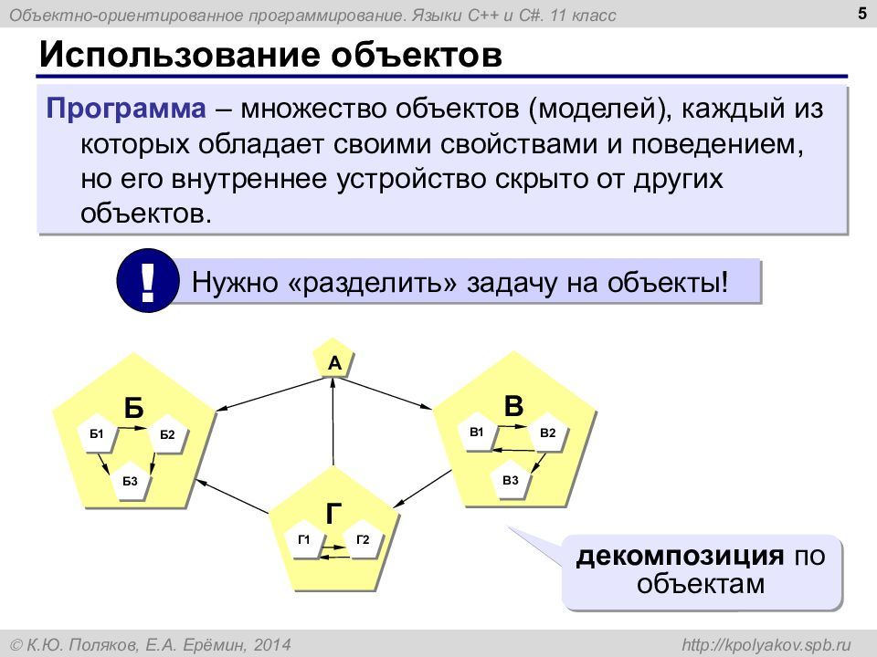 Особенности объектно ориентированных и структурных языков программирования презентация