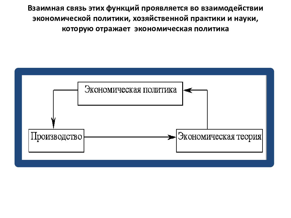 Теория экономического взаимодействия