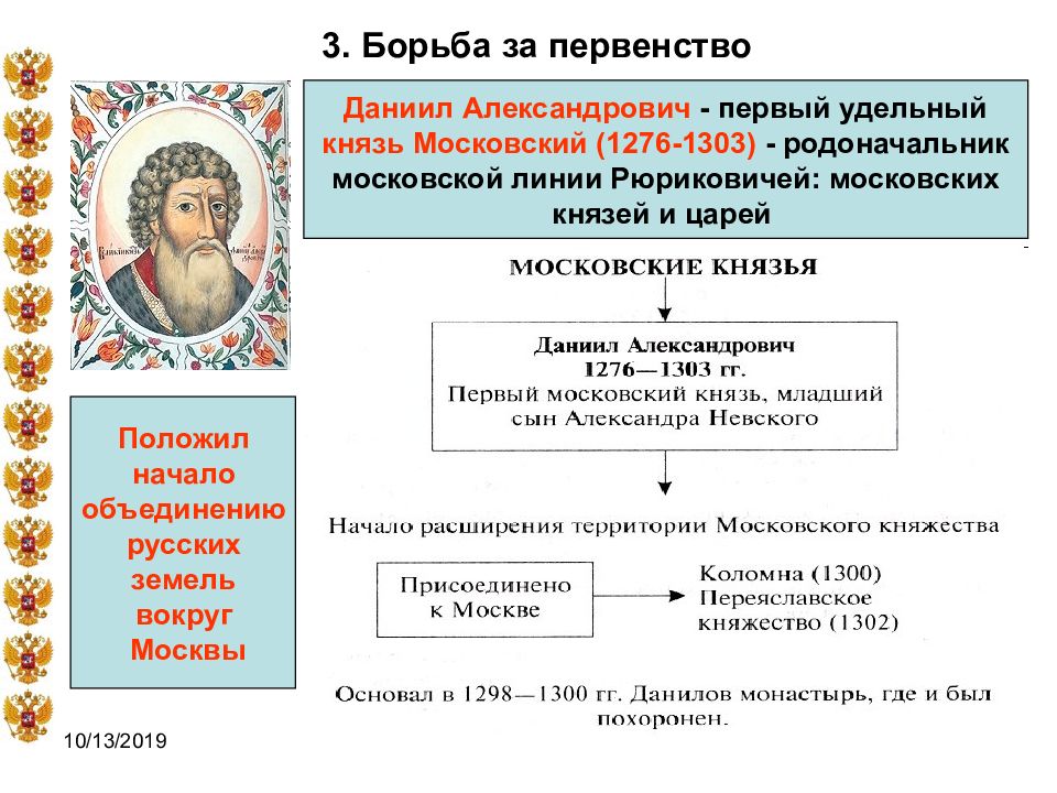 Москва центр объединения русских земель план