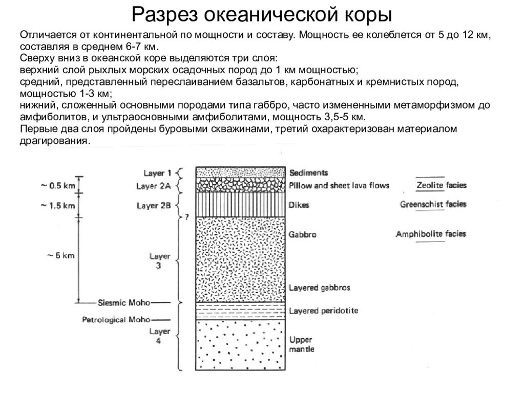 Породы базальтового слоя