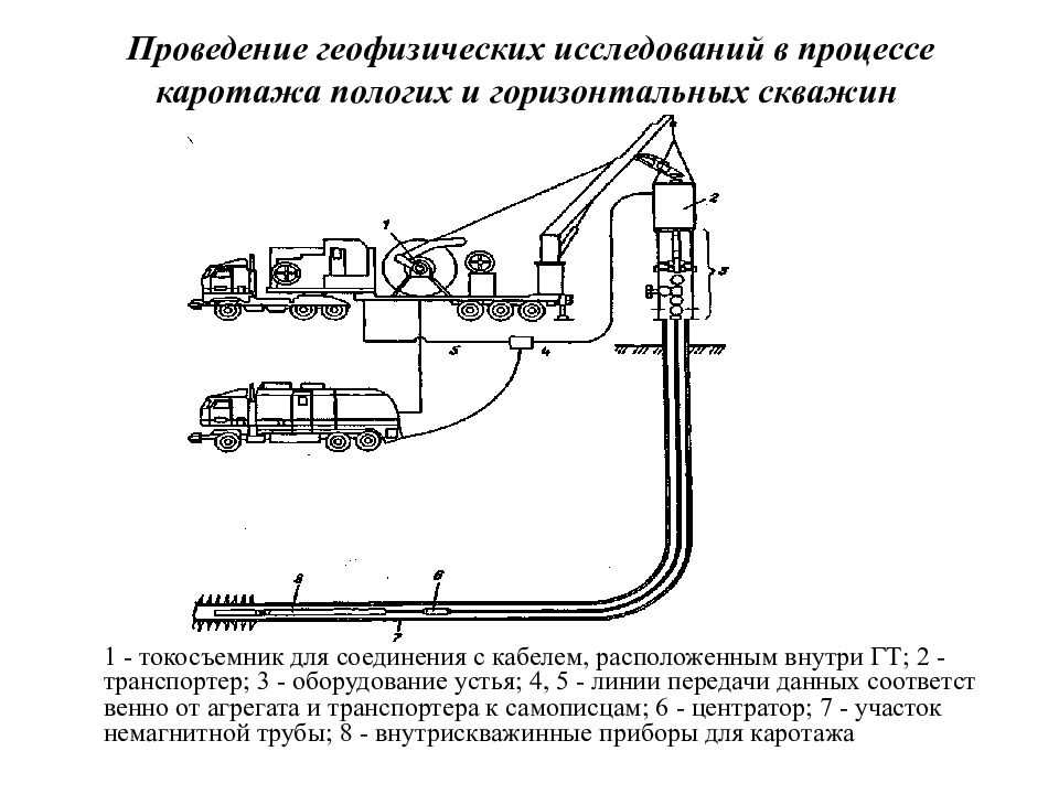 Применяемых установок