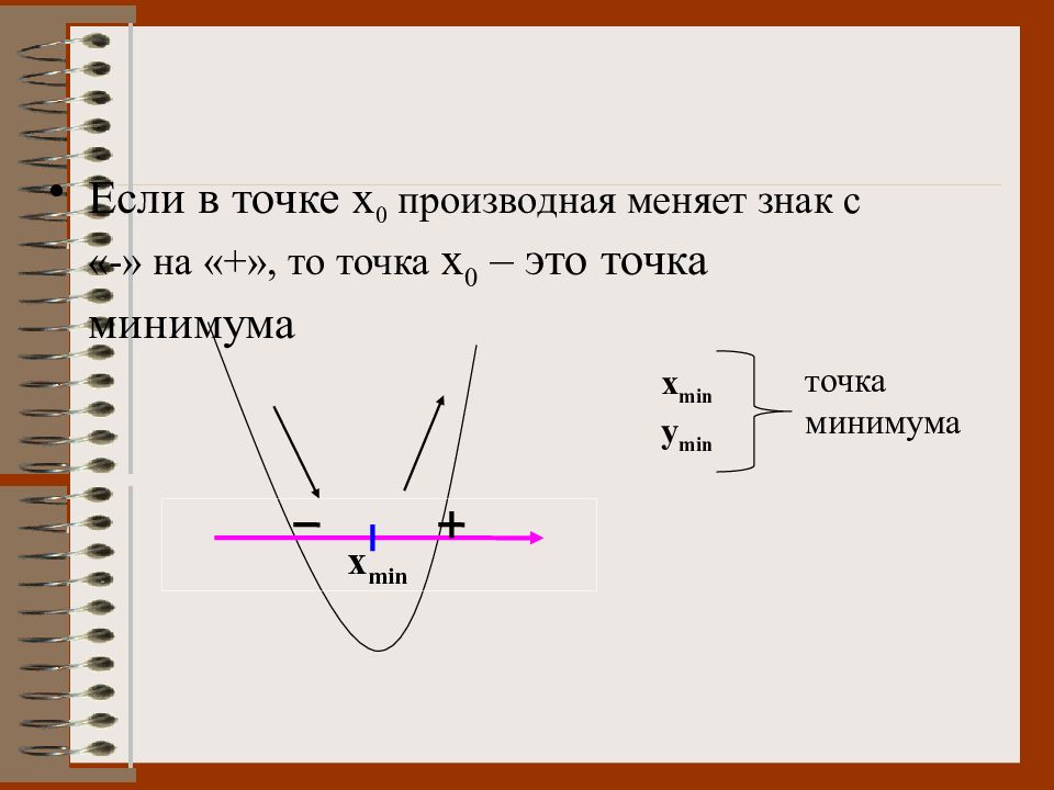 Применение производной к исследованию функций презентация