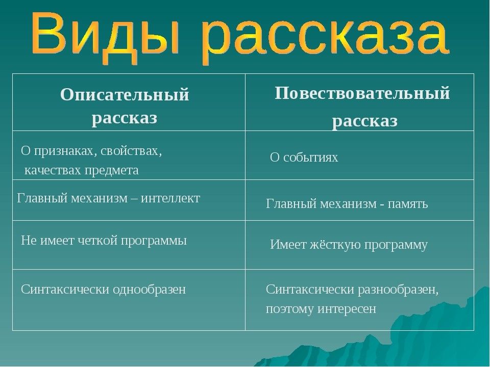 Какие бывают рассказы. Тип рассказа. Виды рассказа. Виды рассказов таблица.