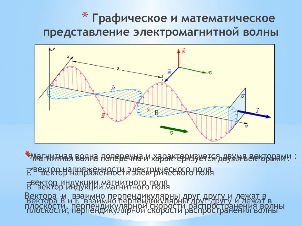 Научное открытие электромагнитная волна. Электромагнитные волны физика 11 класс конспект. Электромагнитные волны и их свойства физика 11 класс. Колебания вектора напряженности электрического поля. Распространение электромагнитных волн в вакууме.