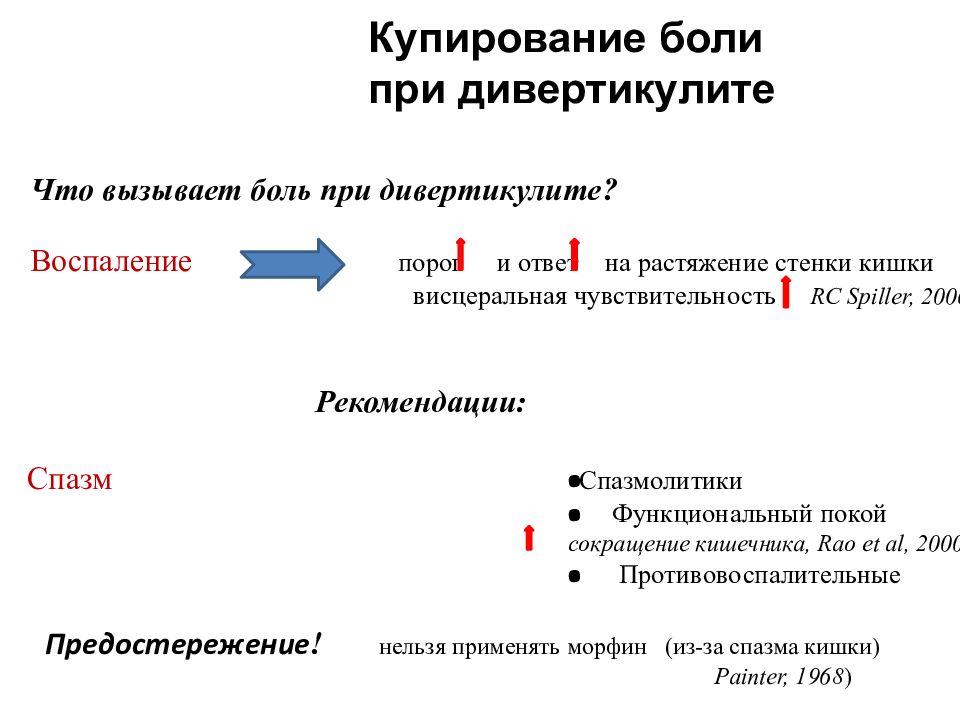 Купирование процесса. Боли при дивертикулите. Купирование боли. Купирование воспаления. Боли при дивертикулярном дивертикулите.