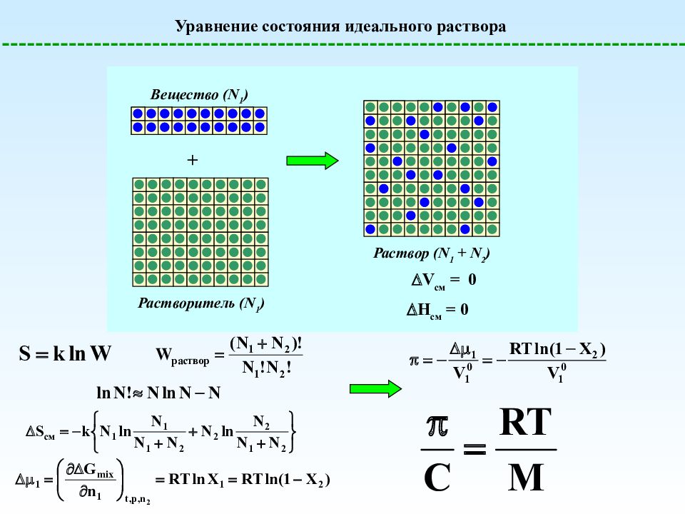 Уравнение состояния. Уравнение состояния полимера в растворе. Уравнение состояния вещества. Уравнение состояния полимерного раствора.