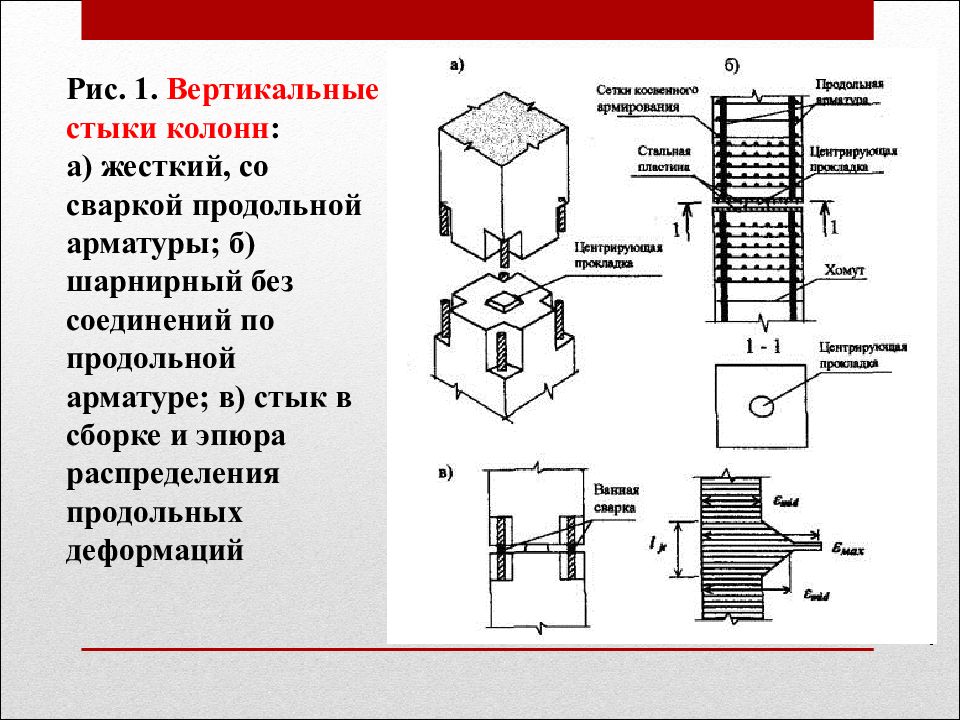 Вертикально и в нижней. Стыковка арматуры в колоннах. Стыковка арматуры в колоннах сваркой. Схема устройства стыков продольной арматуры колонн. Стык колонн жесткий стык сварка выпусков.